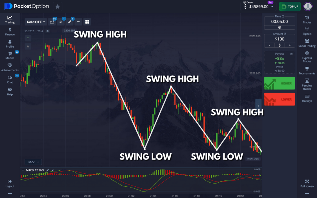 Unlocking Success Explore Pocket Option Copy Trading Unlocking Success Explore Pocket Option Copy Trading