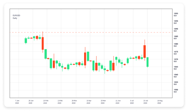 Comprehensive Guide to Forex CFD Trading